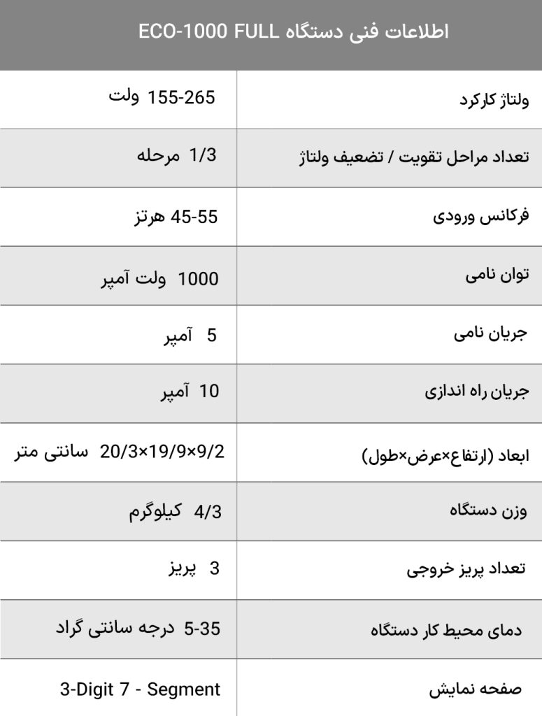 ECO-1000 FULL