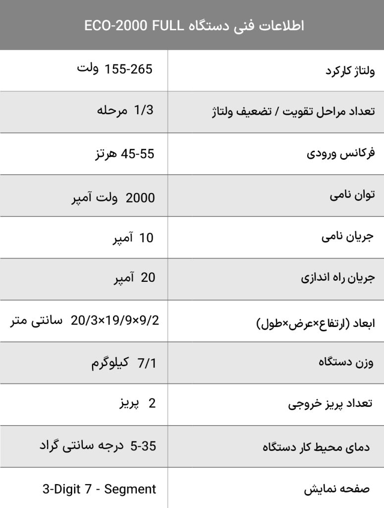 ECO-2000 FULL