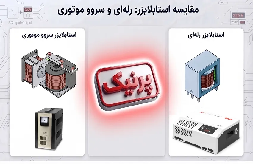 تفاوت استابلایزر رله ای و سروو موتوری