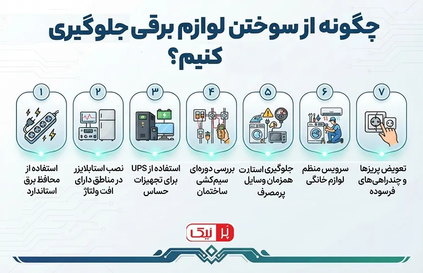 چگونه از سوختن لوازم برقی جلوگیری کنیم