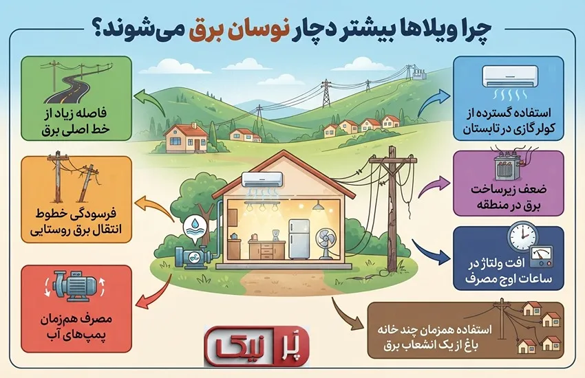 جلوگیری از نوسان برق ویلا