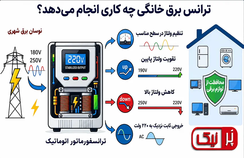 کاربرد ترانس برق خانگی 